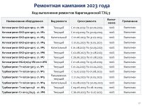 ТОО «Караганда Энергоцентр» провело отчет перед потребителями по итогам 2023 года