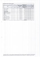 ТОЛЫҚТЫРУ ЖӘНЕ ӨЗГЕРТУ № 73
