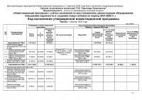 ИНФОРМАЦИЯ ПО ИСПОЛНЕНИЮ УТВЕРЖДЕННОЙ ИНВЕСТИЦИОННОЙ ПРОГРАММЫ I КВАРТАЛ 2024 Г