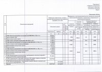 ИНФОРМАЦИЯ ПО ИСПОЛНЕНИЮ УТВЕРЖДЕННОЙ ИНВЕСТИЦИОННОЙ ПРОГРАММЫ II КВАРТАЛ 2024 Г