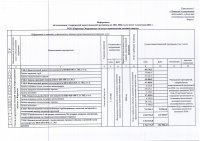 ИНФОРМАЦИЯ ПО ИСПОЛНЕНИЮ УТВЕРЖДЕННОЙ ИНВЕСТИЦИОННОЙ ПРОГРАММЫ II КВАРТАЛ 2024 Г