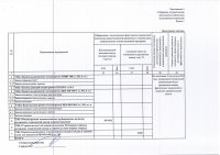 ИНФОРМАЦИЯ ПО ИСПОЛНЕНИЮ УТВЕРЖДЕННОЙ ИНВЕСТИЦИОННОЙ ПРОГРАММЫ II КВАРТАЛ 2024 Г