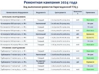 ИНФОРМАЦИЯ К ОТЧЕТУ ПЕРЕД ПОТРЕБИТЕЛЯМИ ПО ИТОГАМ 1 ПОЛУГОДИЯ 2024 ГОДА ОБ ИСПОЛНЕНИИ УТВЕРЖДЕННОЙ ТАРИФНОЙ СМЕТЫ, ИСПОЛНЕНИИ УТВЕРЖДЕННОЙ ИНВЕСТИЦИОННОЙ ПРОГРАММЫ ПО ВИДУ ДЕЯТЕЛЬНОСТИ - ПРОИЗВОДСТВО ТЕПЛОВОЙ ЭНЕРГИИ