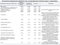 ИНФОРМАЦИЯ К ОТЧЕТУ ПЕРЕД ПОТРЕБИТЕЛЯМИ ПО ИТОГАМ 1 ПОЛУГОДИЯ 2024 ГОДА ОБ ИСПОЛНЕНИИ УТВЕРЖДЕННОЙ ТАРИФНОЙ СМЕТЫ, ИСПОЛНЕНИИ УТВЕРЖДЕННОЙ ИНВЕСТИЦИОННОЙ ПРОГРАММЫ ПО ВИДУ ДЕЯТЕЛЬНОСТИ - ПРОИЗВОДСТВО ТЕПЛОВОЙ ЭНЕРГИИ