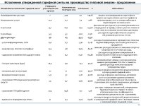 ИНФОРМАЦИЯ К ОТЧЕТУ ПЕРЕД ПОТРЕБИТЕЛЯМИ ПО ИТОГАМ 1 ПОЛУГОДИЯ 2024 ГОДА ОБ ИСПОЛНЕНИИ УТВЕРЖДЕННОЙ ТАРИФНОЙ СМЕТЫ, ИСПОЛНЕНИИ УТВЕРЖДЕННОЙ ИНВЕСТИЦИОННОЙ ПРОГРАММЫ ПО ВИДУ ДЕЯТЕЛЬНОСТИ - ПРОИЗВОДСТВО ТЕПЛОВОЙ ЭНЕРГИИ