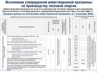 ИНФОРМАЦИЯ К ОТЧЕТУ ПЕРЕД ПОТРЕБИТЕЛЯМИ ПО ИТОГАМ 1 ПОЛУГОДИЯ 2024 ГОДА ОБ ИСПОЛНЕНИИ УТВЕРЖДЕННОЙ ТАРИФНОЙ СМЕТЫ, ИСПОЛНЕНИИ УТВЕРЖДЕННОЙ ИНВЕСТИЦИОННОЙ ПРОГРАММЫ ПО ВИДУ ДЕЯТЕЛЬНОСТИ - ПРОИЗВОДСТВО ТЕПЛОВОЙ ЭНЕРГИИ