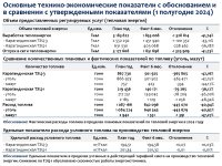 ИНФОРМАЦИЯ К ОТЧЕТУ ПЕРЕД ПОТРЕБИТЕЛЯМИ ПО ИТОГАМ 1 ПОЛУГОДИЯ 2024 ГОДА ОБ ИСПОЛНЕНИИ УТВЕРЖДЕННОЙ ТАРИФНОЙ СМЕТЫ, ИСПОЛНЕНИИ УТВЕРЖДЕННОЙ ИНВЕСТИЦИОННОЙ ПРОГРАММЫ ПО ВИДУ ДЕЯТЕЛЬНОСТИ - ПРОИЗВОДСТВО ТЕПЛОВОЙ ЭНЕРГИИ