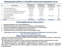 ИНФОРМАЦИЯ К ОТЧЕТУ ПЕРЕД ПОТРЕБИТЕЛЯМИ ПО ИТОГАМ 1 ПОЛУГОДИЯ 2024 ГОДА ОБ ИСПОЛНЕНИИ УТВЕРЖДЕННОЙ ТАРИФНОЙ СМЕТЫ, ИСПОЛНЕНИИ УТВЕРЖДЕННОЙ ИНВЕСТИЦИОННОЙ ПРОГРАММЫ ПО ВИДУ ДЕЯТЕЛЬНОСТИ - ПРОИЗВОДСТВО ТЕПЛОВОЙ ЭНЕРГИИ
