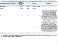 ИНФОРМАЦИЯ К ОТЧЕТУ ПЕРЕД ПОТРЕБИТЕЛЯМИ ПО ИТОГАМ 1 ПОЛУГОДИЯ 2024 ГОДА ОБ ИСПОЛНЕНИИ УТВЕРЖДЕННОЙ ТАРИФНОЙ СМЕТЫ, ИСПОЛНЕНИИ УТВЕРЖДЕННОЙ ИНВЕСТИЦИОННОЙ ПРОГРАММЫ ПО ВИДУ ДЕЯТЕЛЬНОСТИ - ПРОИЗВОДСТВО ТЕПЛОВОЙ ЭНЕРГИИ