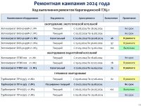 ТОО «Караганда Энергоцентр» провело отчет перед потребителями по итогам 1 полугодия 2024 года