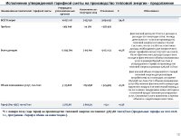ТОО «Караганда Энергоцентр» провело отчет перед потребителями по итогам 1 полугодия 2024 года