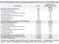 ТОО «Караганда Энергоцентр» провело отчет перед потребителями по итогам 1 полугодия 2024 года