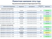 ТОО «Караганда Энергоцентр» провело отчет перед потребителями по итогам 1 полугодия 2024 года