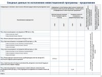 ТОО «Караганда Энергоцентр» провело отчет перед потребителями по итогам 1 полугодия 2024 года