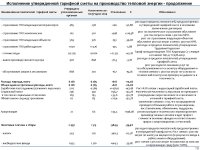 ТОО «Караганда Энергоцентр» провело отчет перед потребителями по итогам 1 полугодия 2024 года