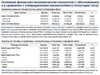 ТОО «Караганда Энергоцентр» провело отчет перед потребителями по итогам 1 полугодия 2024 года