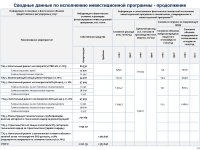 ТОО «Караганда Энергоцентр» провело отчет перед потребителями по итогам 1 полугодия 2024 года