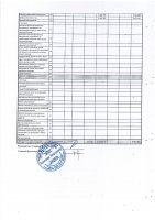 ТОО «Караганда Энергоцентр» провело отчет перед потребителями по итогам 1 полугодия 2024 года