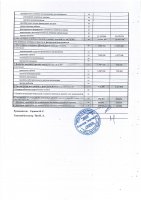 ТОО «Караганда Энергоцентр» провело отчет перед потребителями по итогам 1 полугодия 2024 года