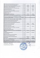 ТОО «Караганда Энергоцентр» провело отчет перед потребителями по итогам 1 полугодия 2024 года