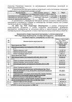 ИНФОРМАЦИЯ ПО ИСПОЛНЕНИЮ УТВЕРЖДЕННОЙ ИНВЕСТИЦИОННОЙ ПРОГРАММЫ III КВАРТАЛ 2024 Г