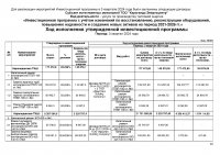 ИНФОРМАЦИЯ ПО ИСПОЛНЕНИЮ УТВЕРЖДЕННОЙ ИНВЕСТИЦИОННОЙ ПРОГРАММЫ III КВАРТАЛ 2024 Г