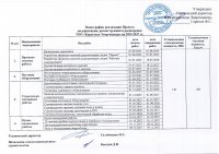 ОТЧЕТ О ВЫПОЛНЕНИИ ПЛАНА-ГРАФИКА РЕАЛИЗАЦИИ ПРОЕКТА РАСШИРЕНИЯ ТЭЦ-3 ЗА СЕНТЯБРЬ 2024 Г