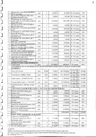 Перечень закупаемых в 2025 г.товаров, работ и услуг
