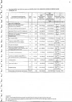 Перечень закупаемых в 2025 г.товаров, работ и услуг