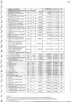 Перечень закупаемых в 2025 г.товаров, работ и услуг