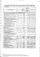 Перечень закупаемых в 2025 г.товаров, работ и услуг