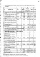 Перечень закупаемых в 2025 г.товаров, работ и услуг