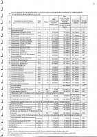 Перечень закупаемых в 2025 г.товаров, работ и услуг