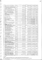 Перечень закупаемых в 2025 г.товаров, работ и услуг