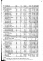 Перечень закупаемых в 2025 г.товаров, работ и услуг