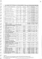 Перечень закупаемых в 2025 г.товаров, работ и услуг