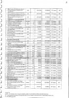 Перечень закупаемых в 2025 г.товаров, работ и услуг