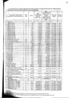 Перечень закупаемых в 2025 г.товаров, работ и услуг