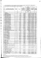 Перечень закупаемых в 2025 г.товаров, работ и услуг