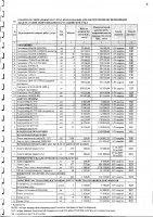 Перечень закупаемых в 2025 г.товаров, работ и услуг