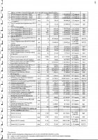 Перечень закупаемых в 2025 г.товаров, работ и услуг