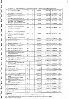Перечень закупаемых в 2025 г.товаров, работ и услуг