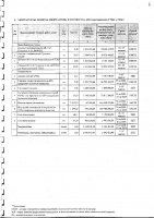 Перечень закупаемых в 2025 г.товаров, работ и услуг