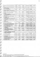 Перечень закупаемых в 2025 г.товаров, работ и услуг