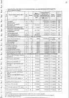 Перечень закупаемых в 2025 г.товаров, работ и услуг