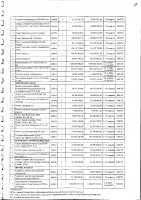 Перечень закупаемых в 2025 г.товаров, работ и услуг