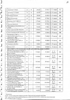 Перечень закупаемых в 2025 г.товаров, работ и услуг