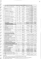 Перечень закупаемых в 2025 г.товаров, работ и услуг