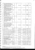 Перечень закупаемых в 2025 г.товаров, работ и услуг