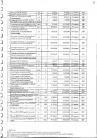 Перечень закупаемых в 2025 г.товаров, работ и услуг